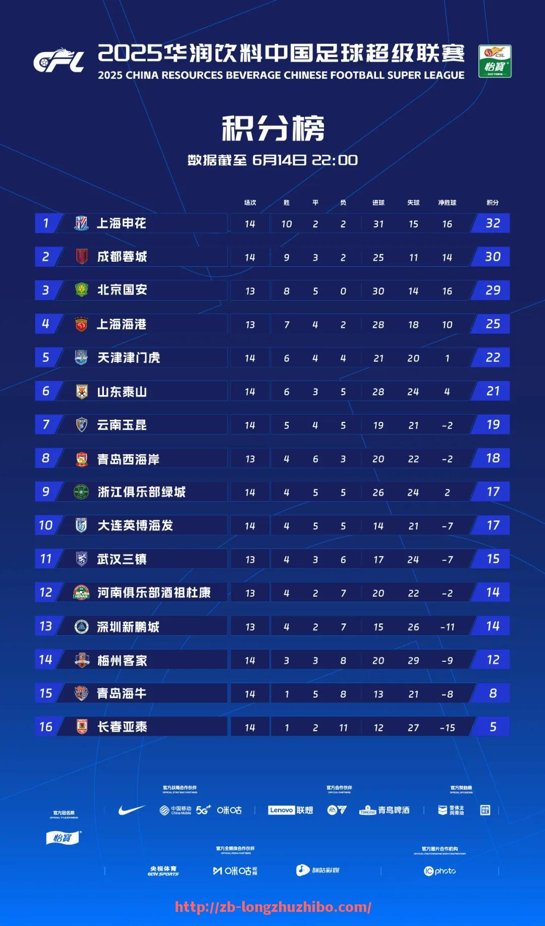 龙珠直播-意甲球队的平均年龄普遍是多少，是否影响球队战斗力？（意甲球队年薪排名）